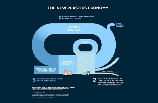 new-plastics-economy-women-of-green