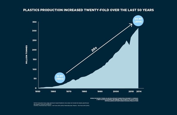 plasticproduction-women-of-green