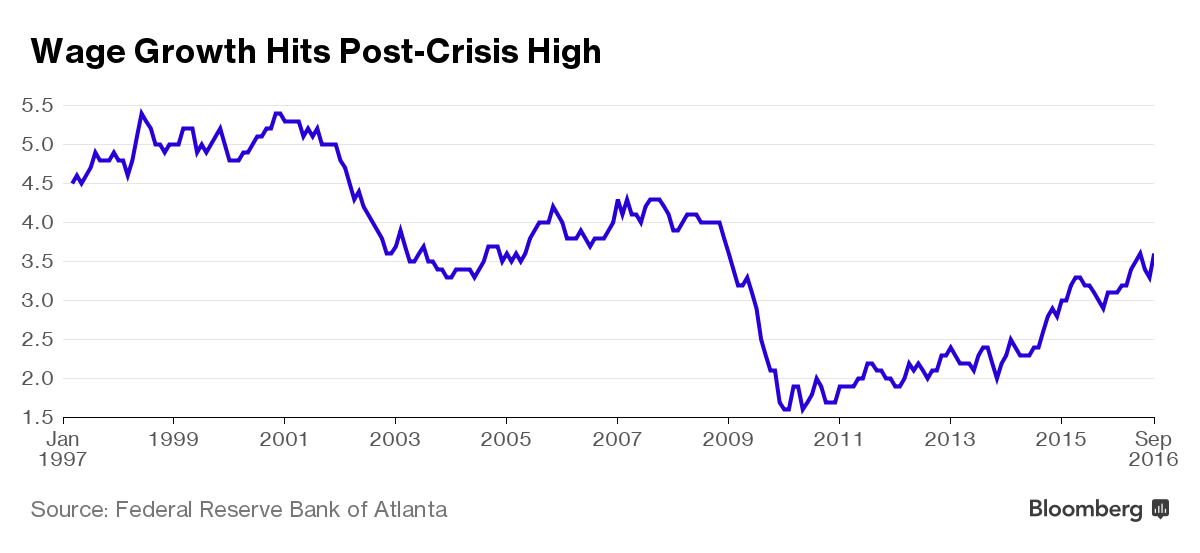 wage_growth_women_of_green