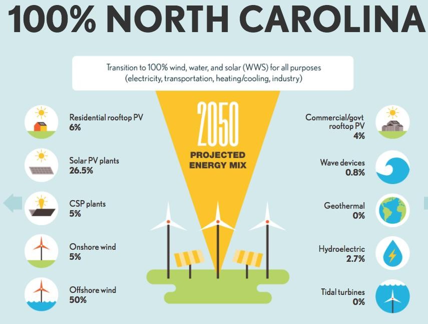 north_carolina_roadmap_to_renewables_women_of_green